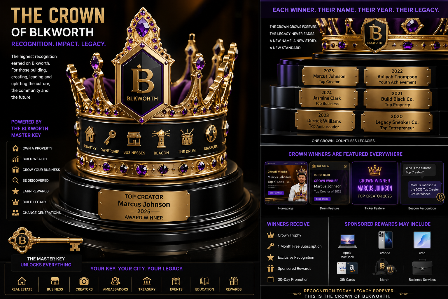 The Crown of Blkworth